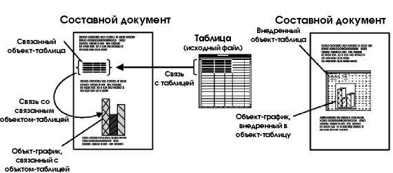 Объект OLEObject (Excel)