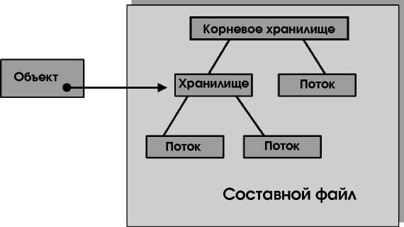 Редактирование OLE-объектов в чертежах